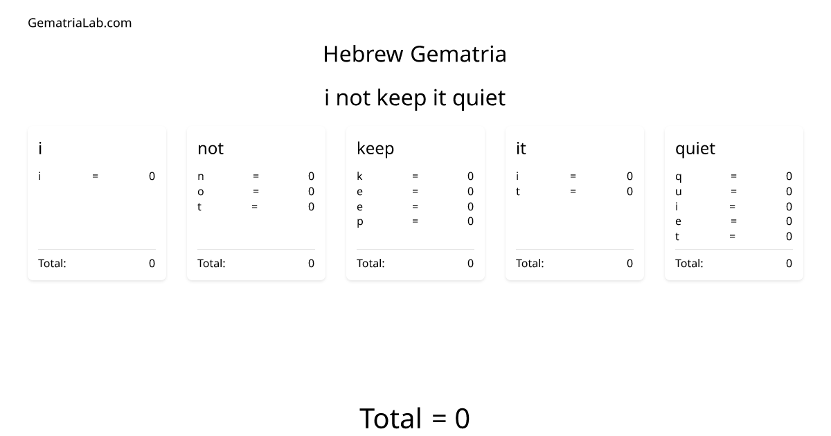 i not keep it quiet in hebrew Gematria